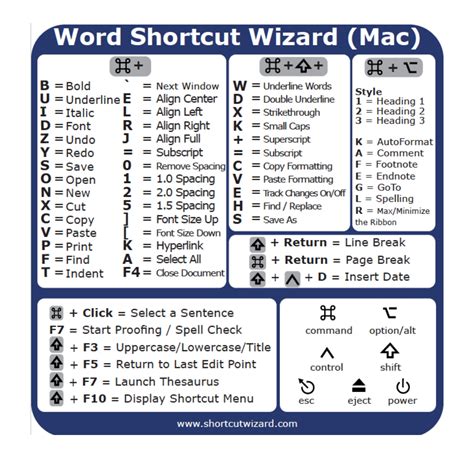 keyboard shortcuts in word